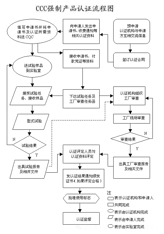 重大變動(dòng)！3C國(guó)家強(qiáng)制性認(rèn)證登場(chǎng)！